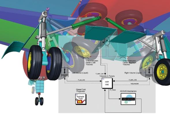 Nastran